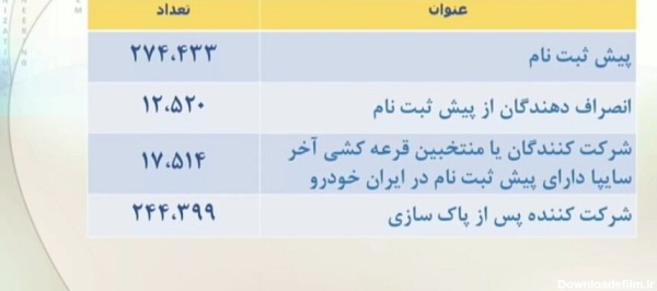 قرعه کشی ایران خودرو هایما ۱۴۰۰ برگزار شد + جزئیات ثبت نام و قیمت محصولات (۲۷ تیر)