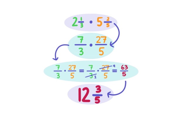 ضرب اعداد مخلوط — به زبان ساده + حل تمرین و مثال – فرادرس ...