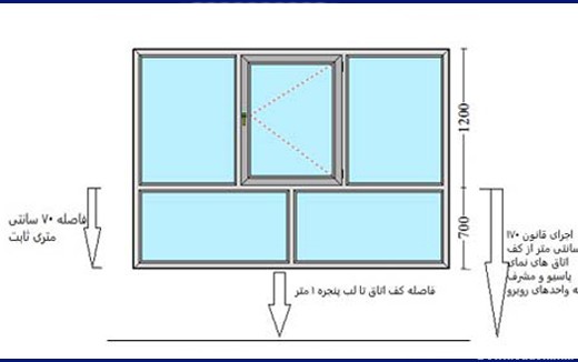 ابعاد استاندارد در و پنجره در ساختمان - گروه صنعتی دراج پنجره دو ...