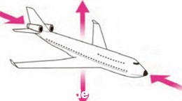 در تصویر رو به رو ، به جای علامت سوال چه نیرویی بر هواپیما وارد می ...