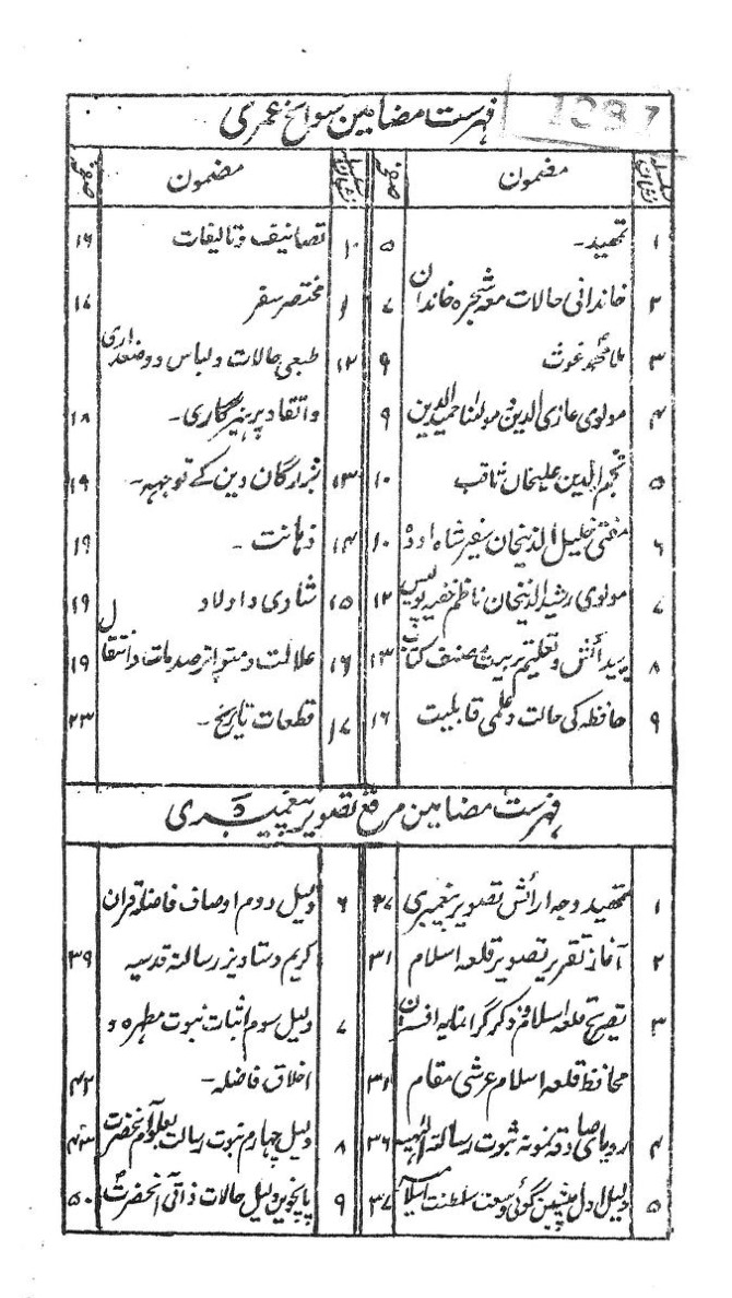 Muraqqa Tasveer - E - Paigambari : Mohd. Sadruddin Khan : Free ...