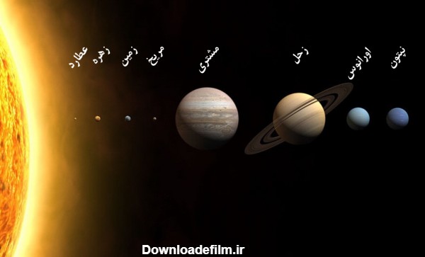 منظومه شمسی - ویکی‌پدیا، دانشنامهٔ آزاد