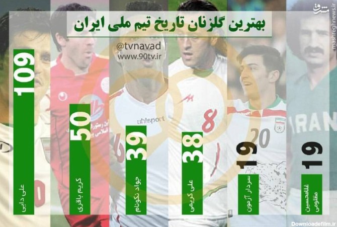 مشرق نیوز - عکس/ بهترین گلزنان تاریخ تیم ملی ایران