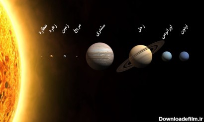 منظومه شمسی - ویکی‌پدیا، دانشنامهٔ آزاد