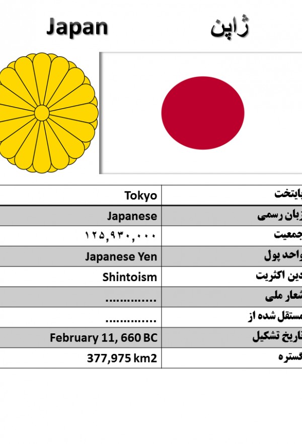 آشنایی با کشورها (200) : ژاپن | طرفداری