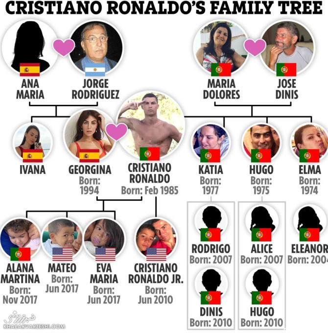 درخت خانوادگی کریستیانو رونالدو/ از پدر و برادر الکلی تا پدرزن قاچاقچی!