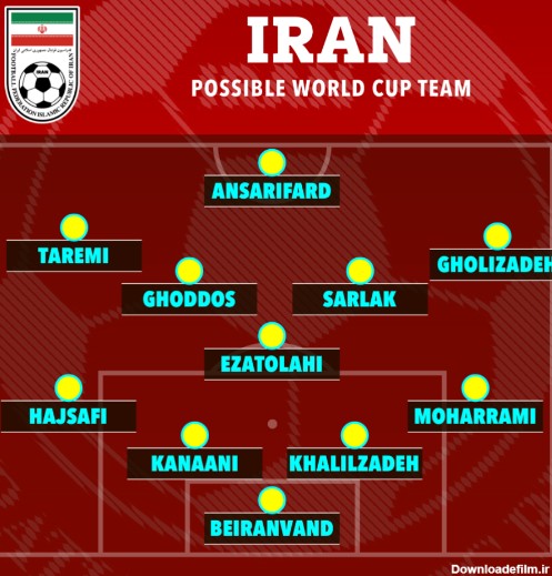 گاف نشریه انگلیسی در اعلام ترکیب تیم ملی ایران