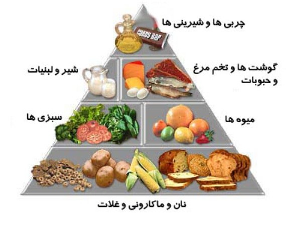 عکس پایگاه تغذیه سالم