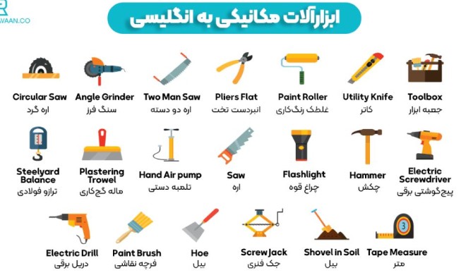 لیست کامل ابزارآلات به انگلیسی + ترجمه فارسی و تصویر - آکادمی روان