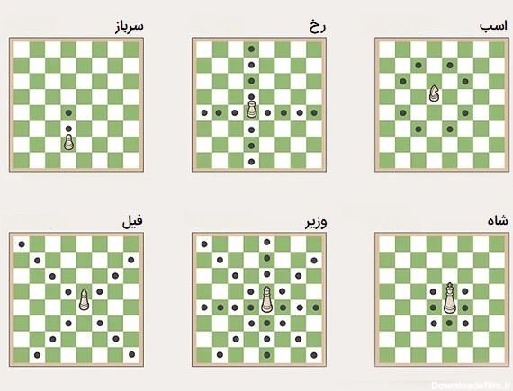 آموزش شطرنج برای افراد مبتدی — تصویری و به زبان ساده – فرادرس - مجله‌