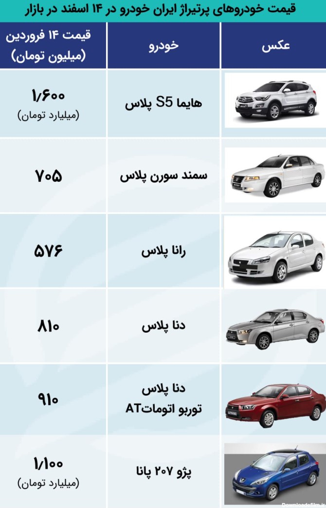 کورس ایران خودرویی‌ها برای یک میلیاردی شدن + جدول قیمت