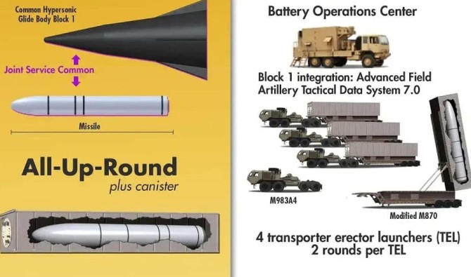 ارتش آمریکا برد موشک‌های فراصوت جدید خود را اعلام کرد: 2776 ...