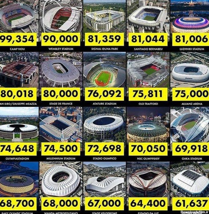 بزرگترین ورزشگاه‌ فوتبال اروپا کدام است؟ (عکس)