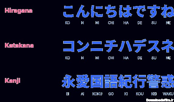 سیستم های متفاوت الفبایی ژاپنی