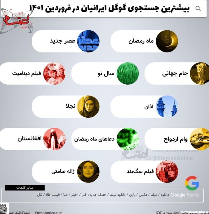 عکس| اینفوگرافی بیشترین جست‌وجوی گوگل ایرانیان | خبرنامه دانشجویان ...
