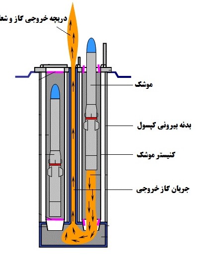 طرح لانچر پرتاب موشک سپاه از زیرزمین+ عکس / چگونه از زیرزمین موشک ...