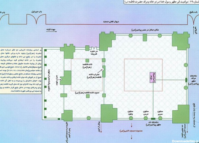 نمایش تصویرتصاویری از منزل حضرت زهرا سلام الله علیها