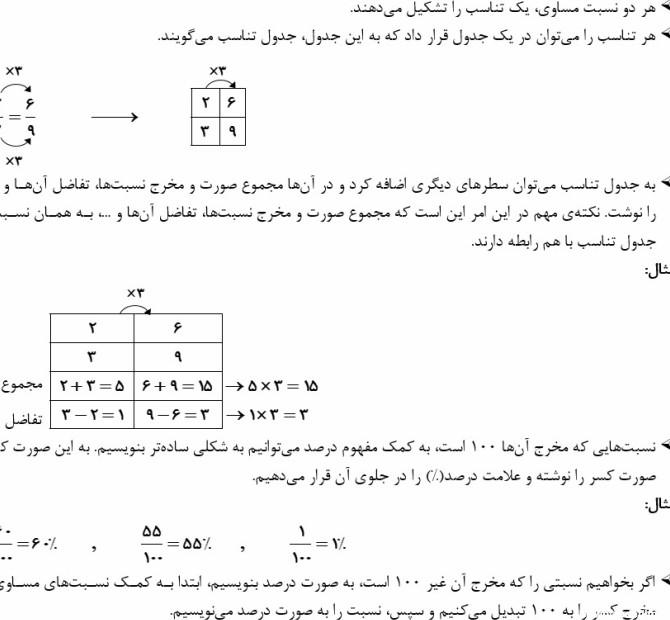 درسنامه فصل سوم ریاضی پنجم دبستان ( نسبت،تناسب و درصد )