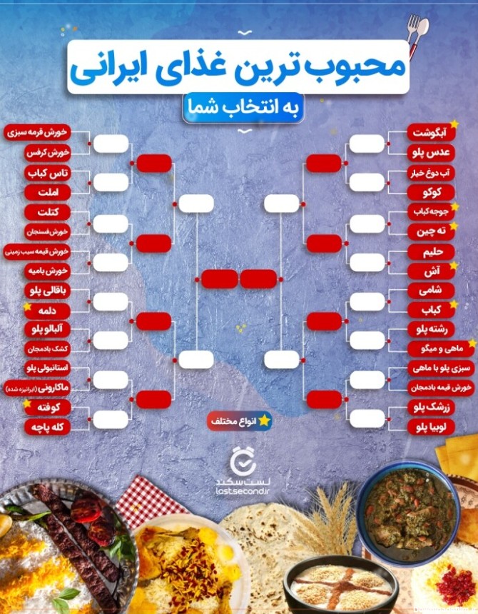 بهترین غذاهای ایرانی از نظر مردم + محبوبترین غذا | لست سکند