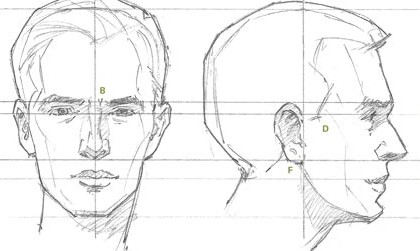 طراحی سر انسان ✔️ | طراحی سر و صورت به همراه فیلم آموزشی ...