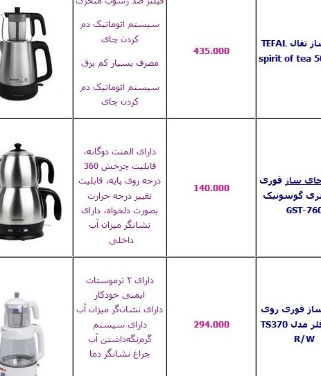 آخرین قیمت انواع چای ساز +جدول