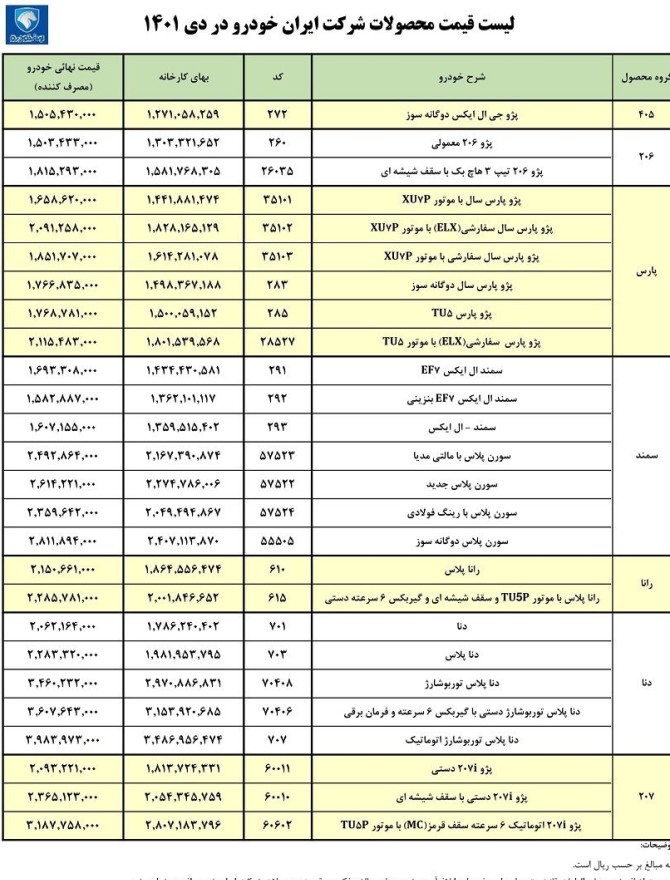 لیست قیمت کارخانه ای محصولات ایران خودرو منتشر شد+ جدول - تسنیم