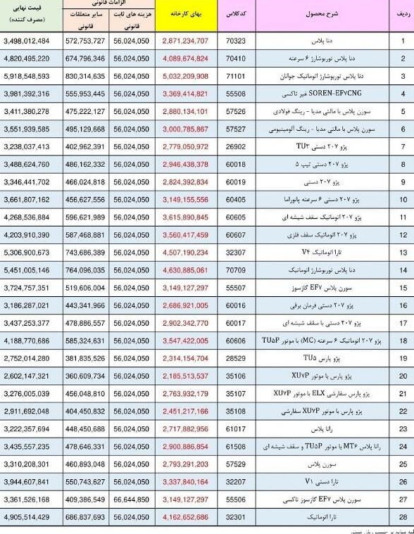 انتشار رسمی لیست قیمت کارخانه ای محصولات ایران خودرو در تیر 1402 ...