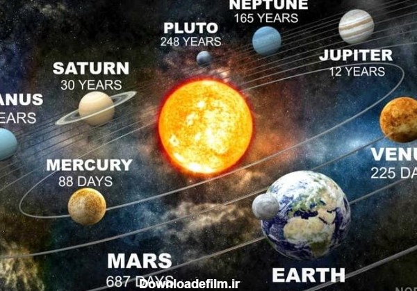 عکس چرخش کره زمین به دور خورشید