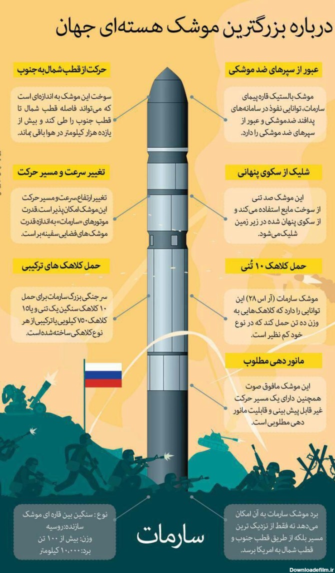 موشک 100 تنی ارتش روسیه را بهتر بشناسیم + مشخصات و تصاویر