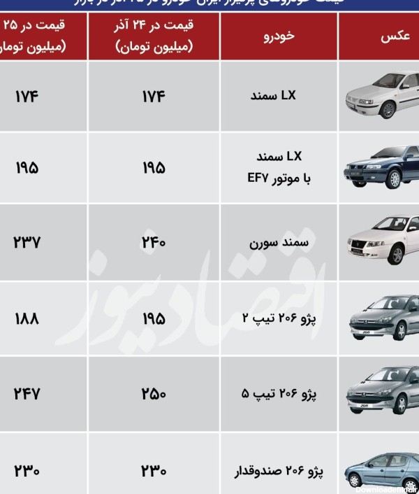 عکس و قیمت ماشین های ایران خودرو