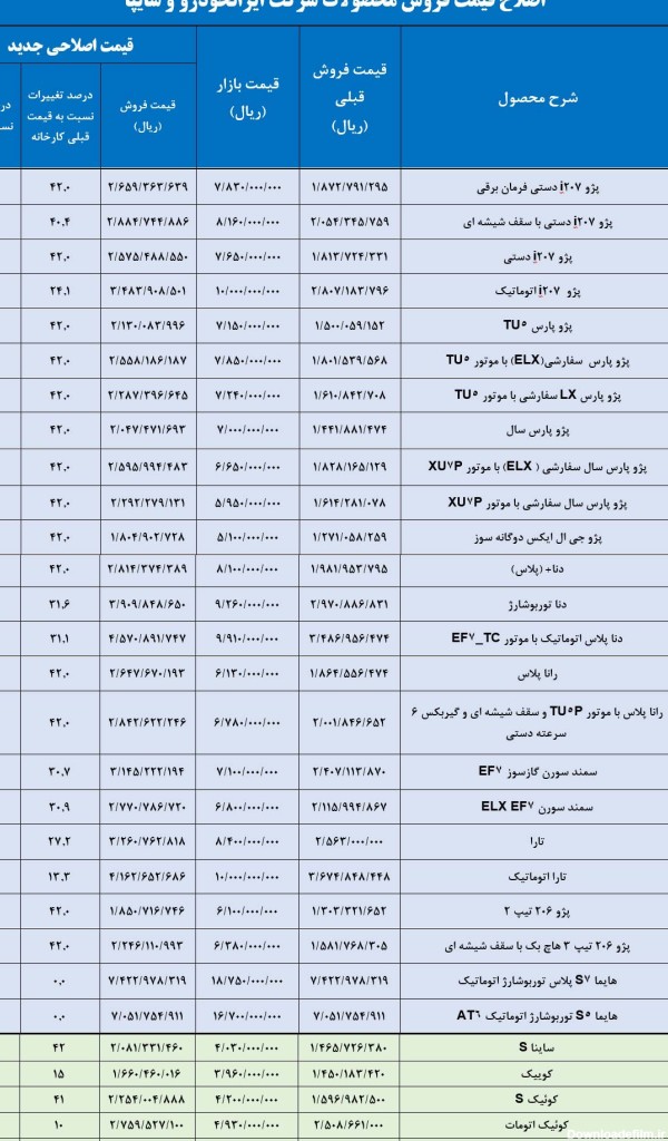 بالاخره قیمت جدید خودروهای ایران خودرو و سایپا در سال 1402 اعلام ...