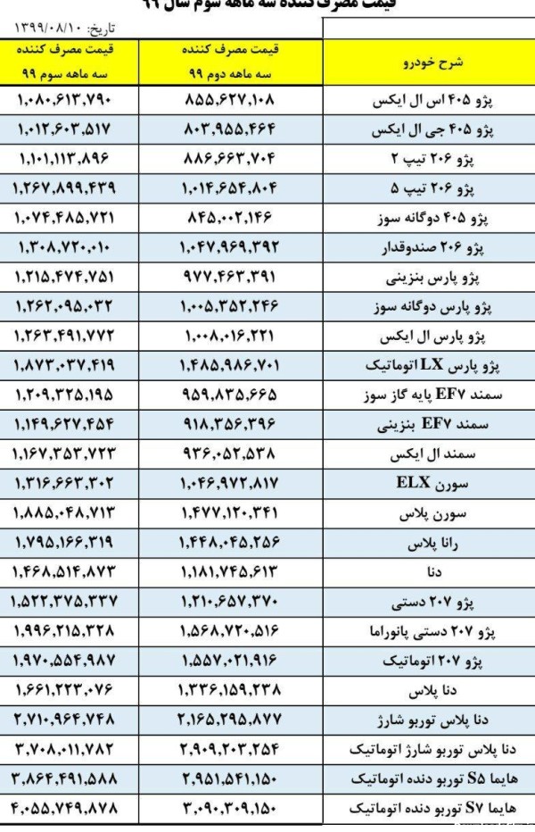 قیمت جدید خودرو‌های ایران‌خودرو اعلام شد + جدول | شهرآرانیوز