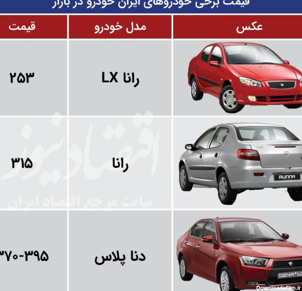 قیمت خودرو‌های ایران خودرو در بازار امروز سه شنبه ۲۲ مهر ۹۹ +جدول ...