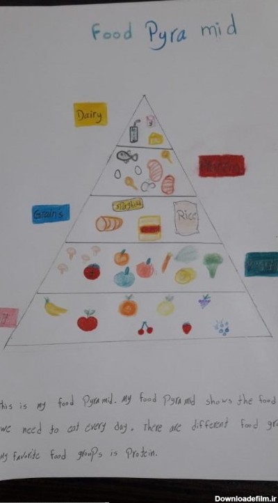 نقاشی های مربوط به هرم غذایی زبان آموزان آموزشگاه زبان محصل جنوب ...