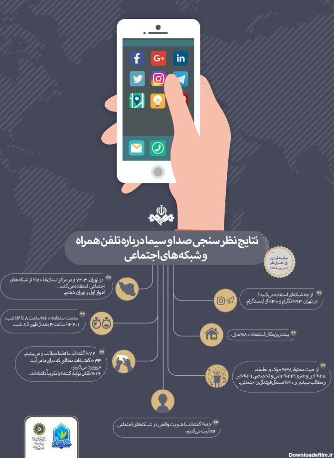 نظرسنجی صداوسیما درباره تلفن همراه و شبکه‌های اجتماعی